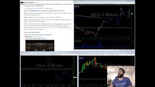 02/06/20 Stock Market Watch List | TSLA MYO FAMI VVUS