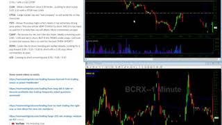 04/13/2020 Video WATCH LIST | TLSA CLSK CTSO PSTI CANF BCRX ICD WORX | Stocks In Play