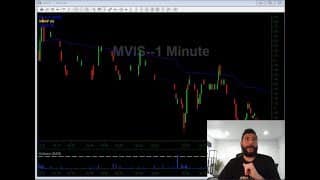 05/06/2020 Video Watch List | CLSK MVIS GNPX SGBX MDGS CPSH | Stocks In Play