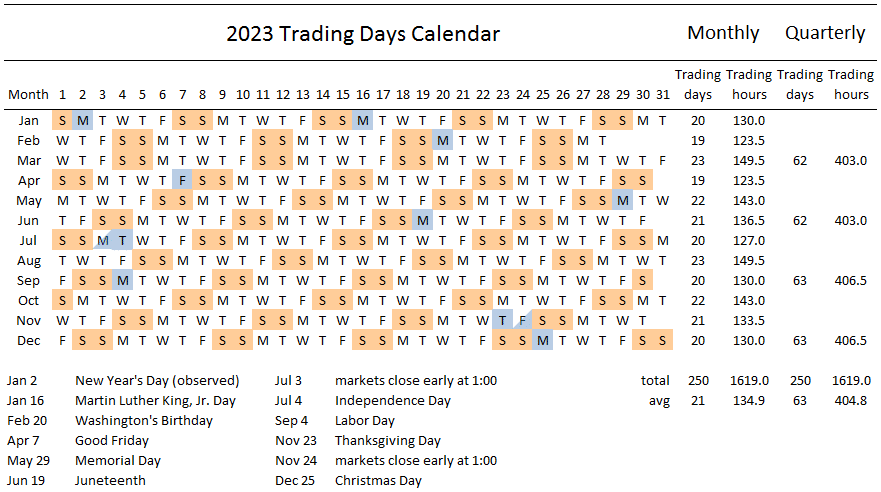 2023 Trading Days Calendar from swingtradesystems.com