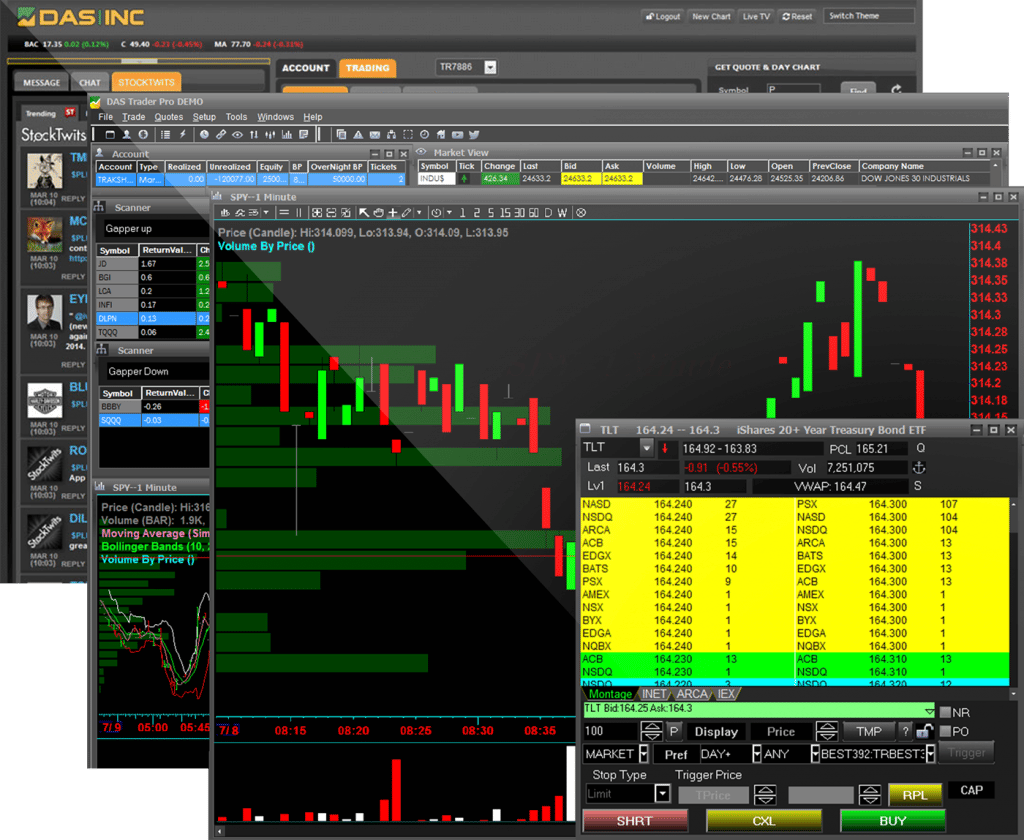 image of das trader pro paper trading simulation