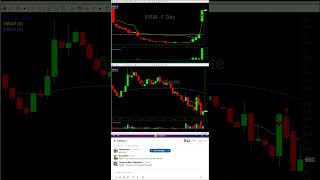 +$43,754.45 LIVE TRADE | PBM Short Into Resistance LOSS Turned Into WINNER | 4 Hour Raw Live Trade*
