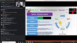 Building a Trading | Outlining a Basic Process | MIC Strategy Webinar w/ AlohaTrader*