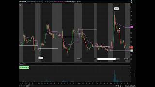 Current Market Action | Trades | Tape w/ Harry Hoss!*