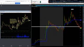 DAY TRADING FOR BEGINNERS: How Do I Get Started Day Trading In 2020?