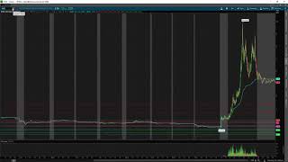 $EYES Trade Recap | How To Follow The Trend 7 Scalp Momentum Stocks w/ TomDiesel*