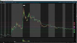 How To AVOID A SHORT TRAP | New Algo EXPLAINED | $ENTX Trade Recap w/ TomDiesel*