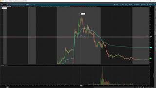 How To Adjust Your Lines In Trading w/ TomDiesel*