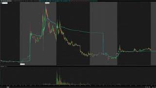 How To Choose The Right Line In Trading w/ TomDiesel