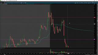 How To Identify and Profit on a Bagholder Chart w/ TomDiesel*