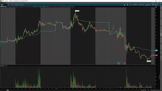 How To NOT DEVIATE FROM THE PROCESS In Trading Explained w/ TomDiesel*