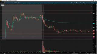 How To RECYCLE Shares DayTrading w/ TomDiesel