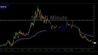 How To Trade Black Swan Short Squeeze Stocks Up 1000% | SES BIMI WWR