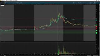 How To Trade $GME & $AMC | $LMFA Trade Recap | Thoughts For The Upcoming Week w/ Tomdiesel*