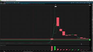 How To Trade NFT Stocks | $SPCB Trade Recap | Consistency & Sizing Explained from TomDiesel*