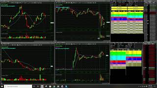 Live Trading | Gap Down Short | $ROKU | AlohaTrader