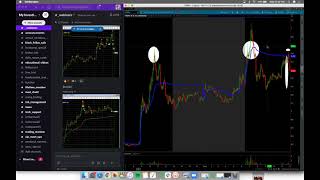 MONEY FLOW In Day Trading EXPLAINED | What Is MONEY FLOW?*