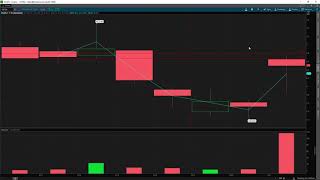 $OCGN Trade Recap | How To Add To A Winner EXPLAINED w/ TomDiesel*