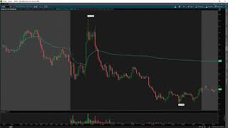 $PDSB Trade Recap | Symmetrical Trading Explained w/ TomDiesel*