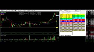 SES Day 2 Short Squeeze | Study Tape Replays |  Black Swan | 10/14/2019