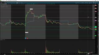 $SOFI $INDO $IMPP TRADE RECAP | HOW TO SIZE INTO WEAKNESS EXPLAINED W/ TOMDIESEL*