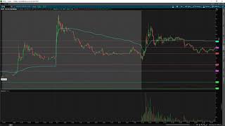 $SOPA Trade Recap | The importance of HARD STOPs Explained w/ TomDiesel*