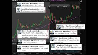 $SPI $POLA $SUNW LONG Trade Recap w/ Harry Hoss