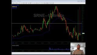 $SRNE Short Squeeze EXPLAINED | Video Watch List | 05/15/2020 | GNUS BLIN ACB YCBD SRNE | Stocks
