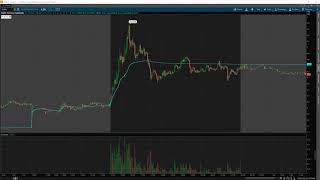 Scalping 101 Introduction w/ TomDiesel