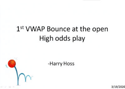 First VWAP Bounce | Harry Hoss