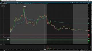 Should I Short Stocks Right At The Open? PRO’s & CON’s EXPLAINED w/ TomDiesel*