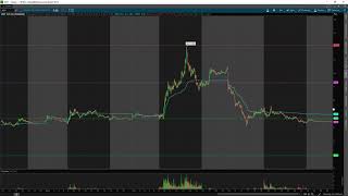 The Important of TIMING In Day Trading EXPLAINED w/ TomDiesel*