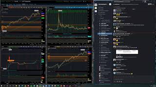 Timing With VIX Futures | Buy The Rumor, Sell The News $DWAC | Large Cap Webinar w/ Joe Kelly*