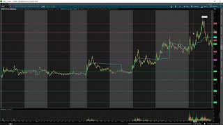 $VERB Trade Recap | How To Identify The Range Of The Stock and Profit From it w/ TomDiesel*