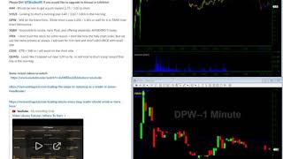 Walking Away From The Desk | Video Watch List | AIM VVUS DPW SGBX IFRX CEMI QUMU | Stocks In Play