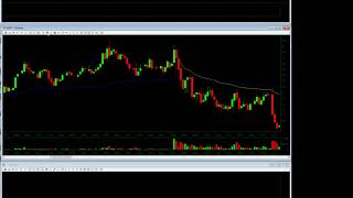 Weekly Trading Recap & Trading Process For The Week Ahead w/ James Freedlender*