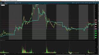 What Are The Best Indicators For Day Trading w/ TomDiesel*