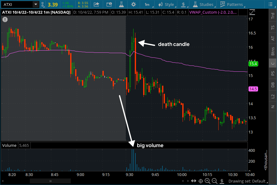 image of a death candle on $ATXI