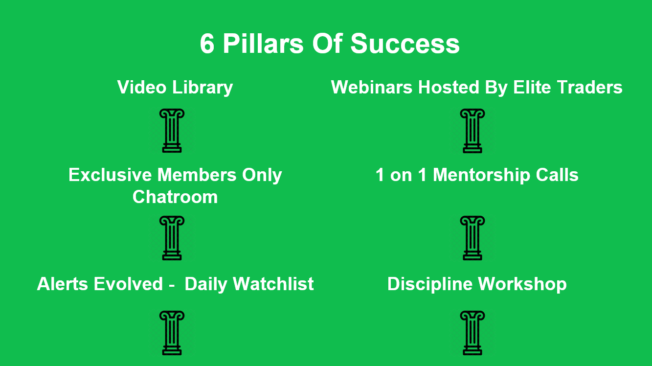 image showing the my investing club six pillars of success