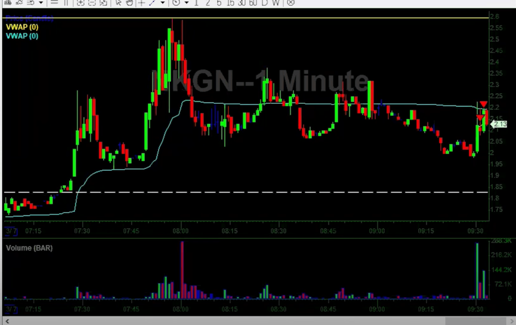 nkgn entries using vwap and money flow strategy