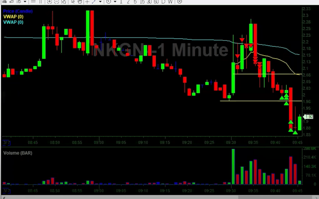 nkgn final covers off of vwap and money flow strategy
